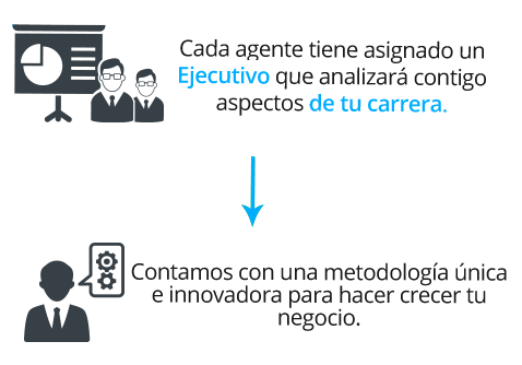 icono